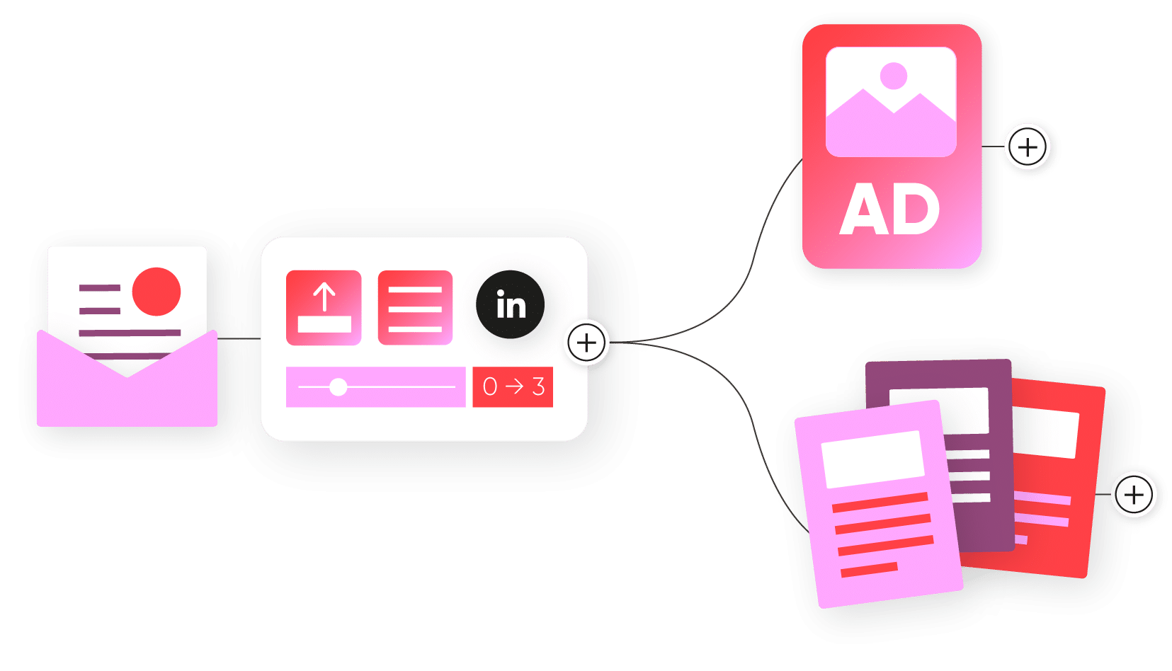 ABM Tech Stack Development - Growly ABM, account based marketing agency